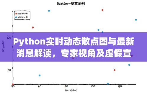 Python实时动态散点图与最新消息解读,专家视角及虚假宣传揭露
