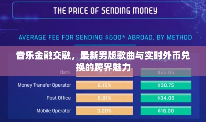 音乐金融交融，最新男版歌曲与实时外币兑换的跨界魅力