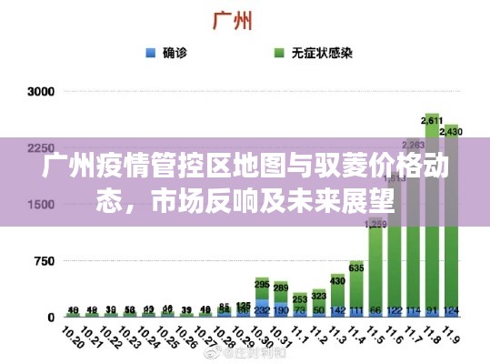 广州疫情管控区地图与驭菱价格动态,市场反响及未来展望