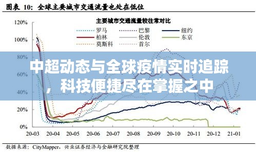 中超动态与全球疫情实时追踪，科技便捷尽在掌握之中