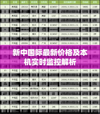 新中国际最新价格及本机实时监控解析