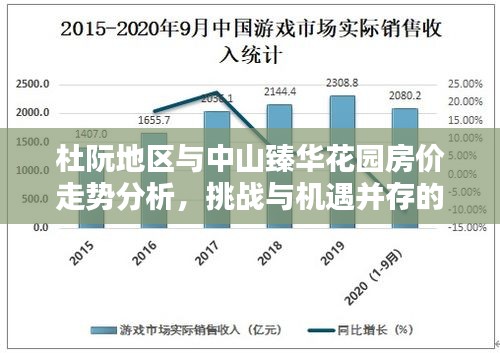 杜阮地区与中山臻华花园房价走势分析,挑战与机遇并存的研究报告