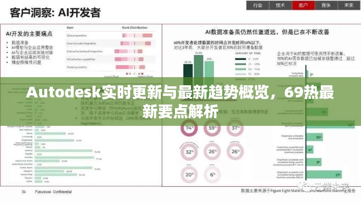 Autodesk实时更新与最新趋势概览,69热最新要点解析