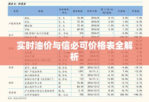 实时油价与信必可价格表全解析