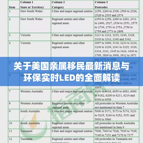关于美国亲属移民最新消息与环保实时LED的全面解读