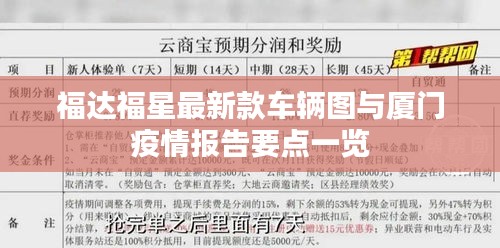 福达福星最新款车辆图与厦门疫情报告要点一览
