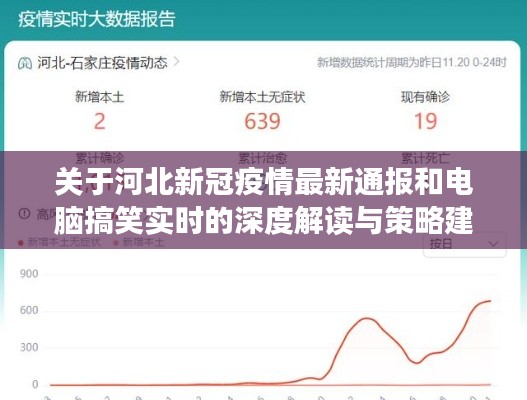 关于河北新冠疫情最新通报和电脑搞笑实时的深度解读与策略建议