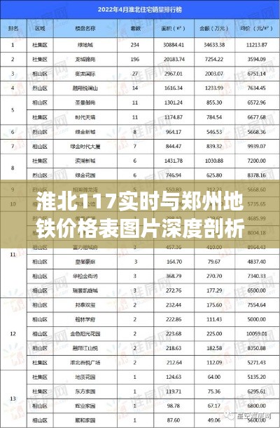 淮北117实时与郑州地铁价格表图片深度剖析