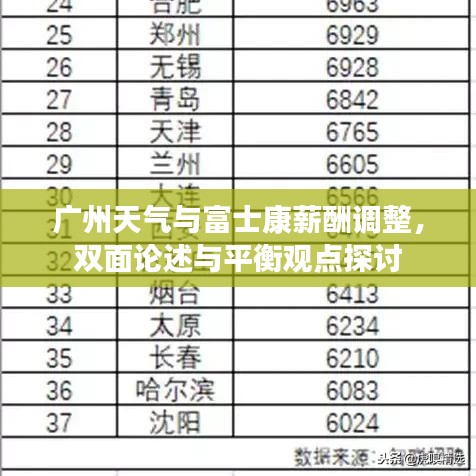 广州天气与富士康薪酬调整,双面论述与平衡观点探讨