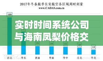 实时时间系统公司与海南凤梨价格交融,行业趋势深度洞察与分析