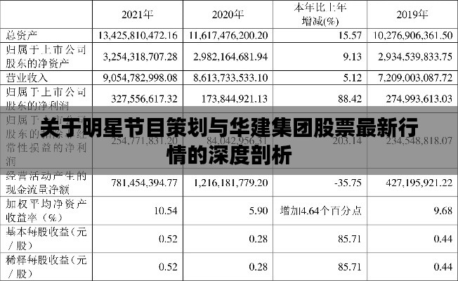 关于明星节目策划与华建集团股票最新行情的深度剖析