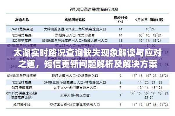 太湖实时路况查询缺失现象解读与应对之道,短信更新问题解析及解决方案