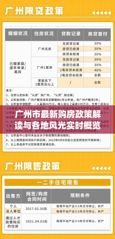 广州市最新购房政策解读与各地风光实时概览