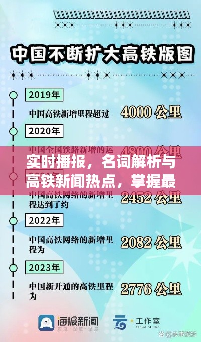 实时播报,名词解析与高铁新闻热点,掌握最新动态资讯