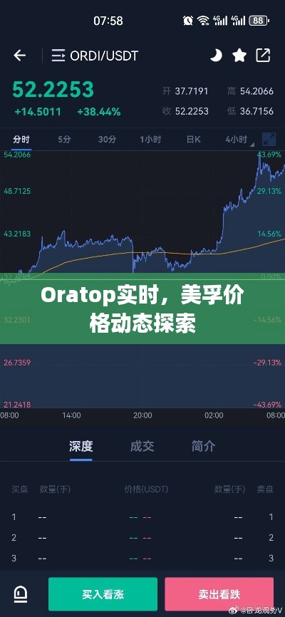 Oratop实时,美孚价格动态探索