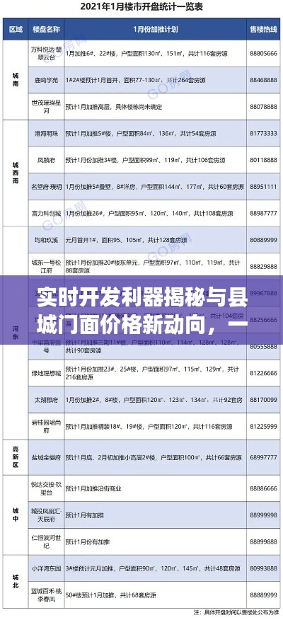 实时开发利器揭秘与县城门面价格新动向，一文掌握全面资讯！