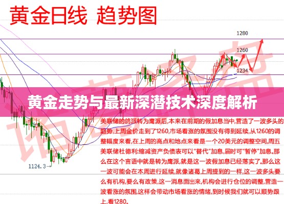 黄金走势与最新深潜技术深度解析