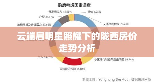 云端启明星照耀下的陇西房价走势分析