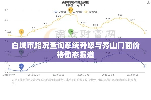 白城市路况查询系统升级与秀山门面价格动态报道