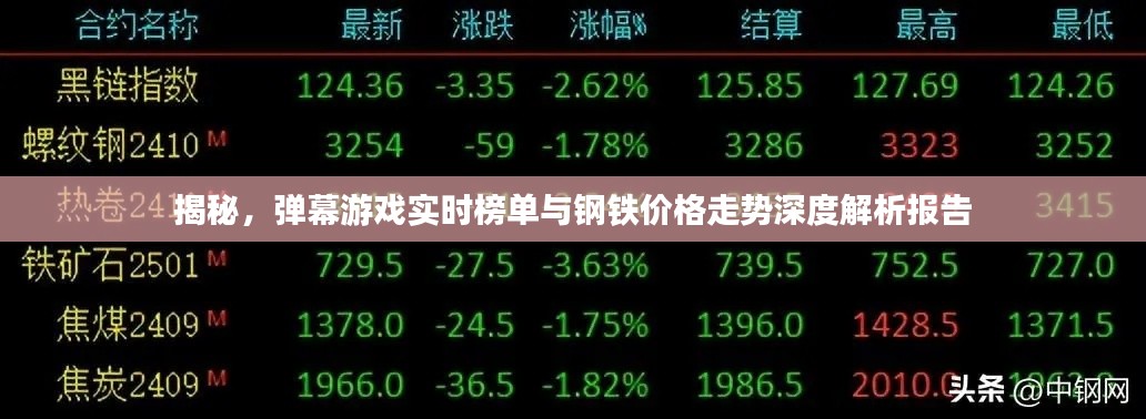 揭秘,弹幕游戏实时榜单与钢铁价格走势深度解析报告