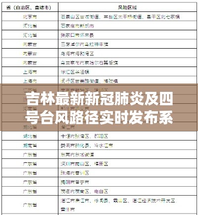 吉林最新新冠肺炎及四号台风路径实时发布系统,定义、应用与防范