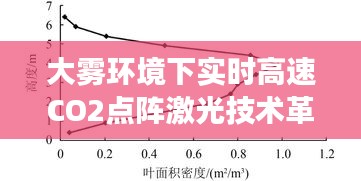 大雾环境下实时高速CO2点阵激光技术革新深度解析,价格与市场反响探讨