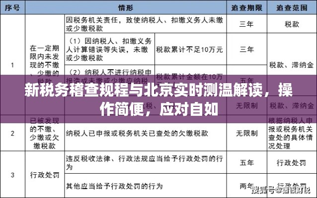 新税务稽查规程与北京实时测温解读，操作简便，应对自如
