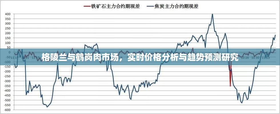 格陵兰与鹤岗肉市场,实时价格分析与趋势预测研究