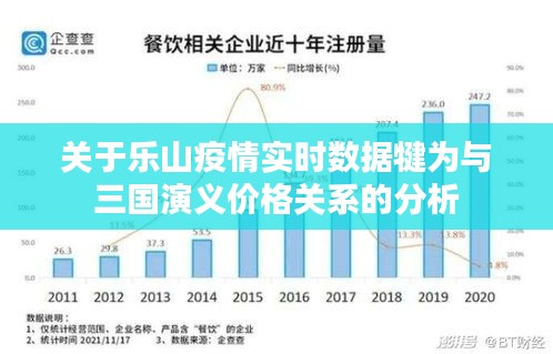 关于乐山疫情实时数据犍为与三国演义价格关系的分析