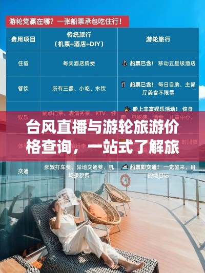 台风直播与游轮旅游价格查询，一站式了解旅行信息
