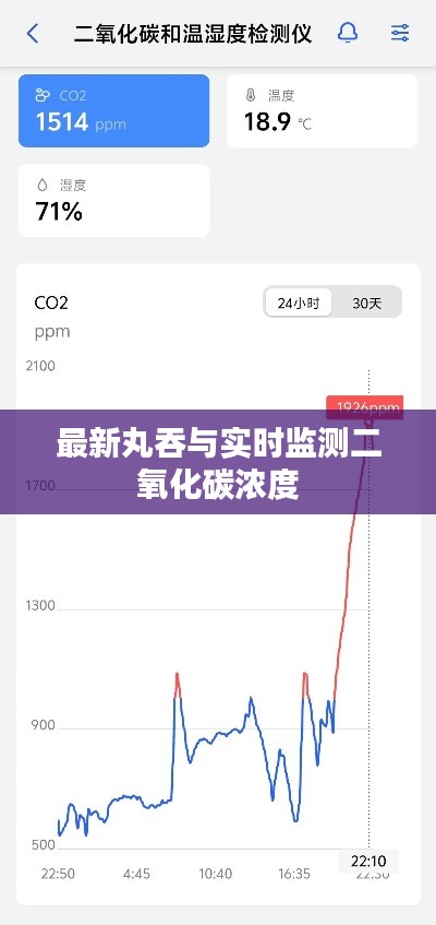 最新丸吞与实时监测二氧化碳浓度