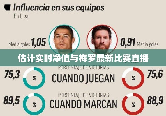 估计实时净值与梅罗最新比赛直播