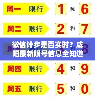 微信计步是否实时?咸阳最新限号信息全知道