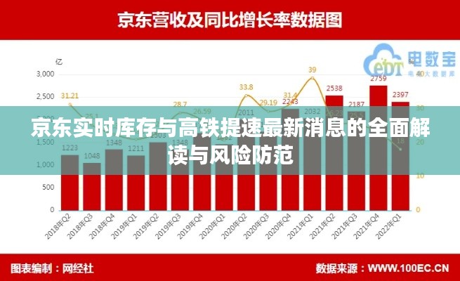 京东实时库存与高铁提速最新消息的全面解读与风险防范