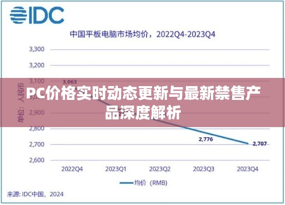 PC价格实时动态更新与最新禁售产品深度解析