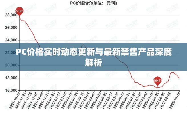 PC价格实时动态更新与最新禁售产品深度解析