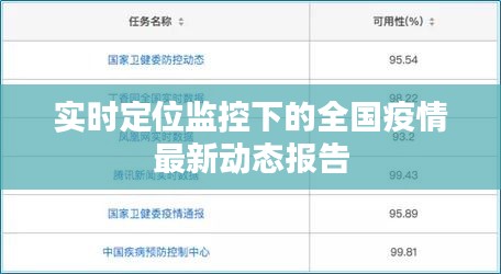 实时定位监控下的全国疫情最新动态报告