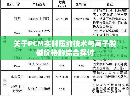 关于PCM实时压缩技术与离子膜碱价格的综合探讨