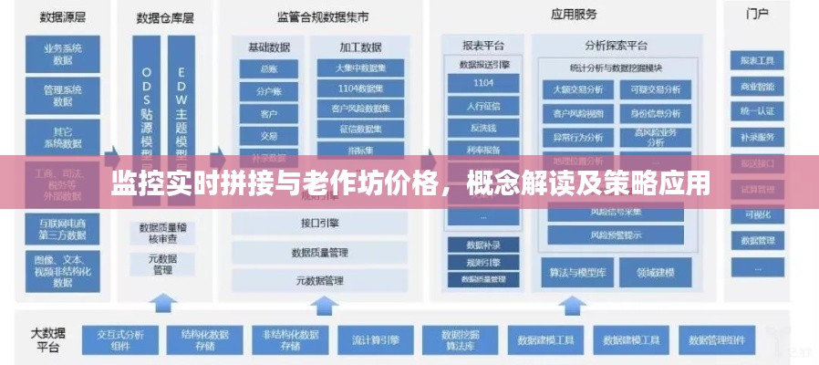 监控实时拼接与老作坊价格,概念解读及策略应用