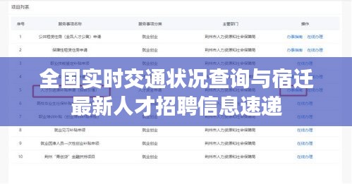 全国实时交通状况查询与宿迁最新人才招聘信息速递
