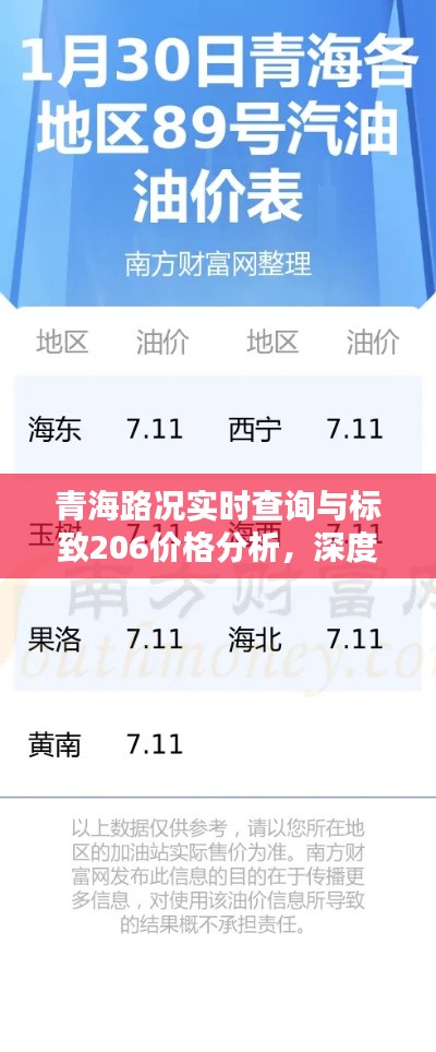 青海路况实时查询与标致206价格分析，深度探讨与指南