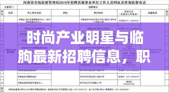 时尚产业明星与临朐最新招聘信息,职业发展新动向