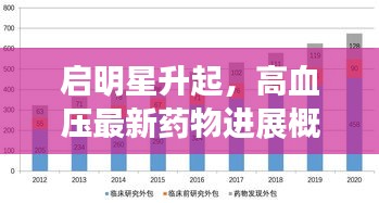 启明星升起，高血压最新药物进展概览