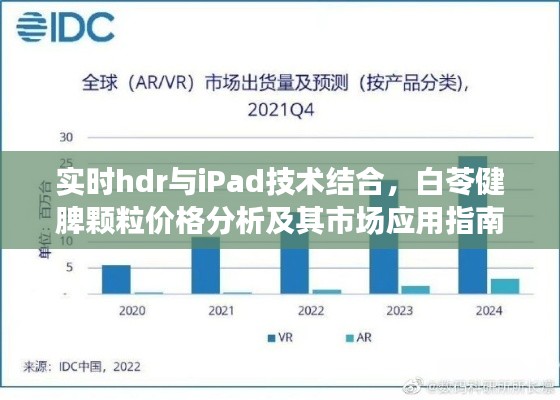 实时hdr与iPad技术结合，白苓健脾颗粒价格分析及其市场应用指南