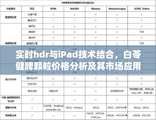 实时hdr与iPad技术结合,白苓健脾颗粒价格分析及其市场应用指南