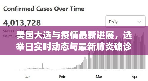 美国大选与疫情最新进展,选举日实时动态与最新肺炎确诊通报