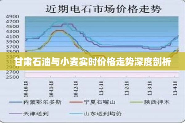 甘肃石油与小麦实时价格走势深度剖析