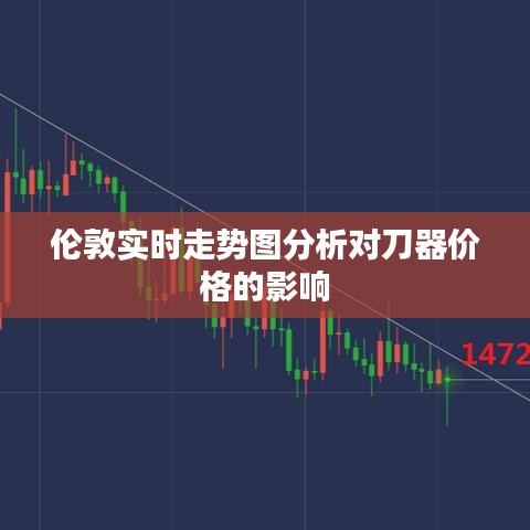 伦敦实时走势图分析对刀器价格的影响