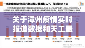 关于漳州疫情实时报道数据和天工最新情况的分析