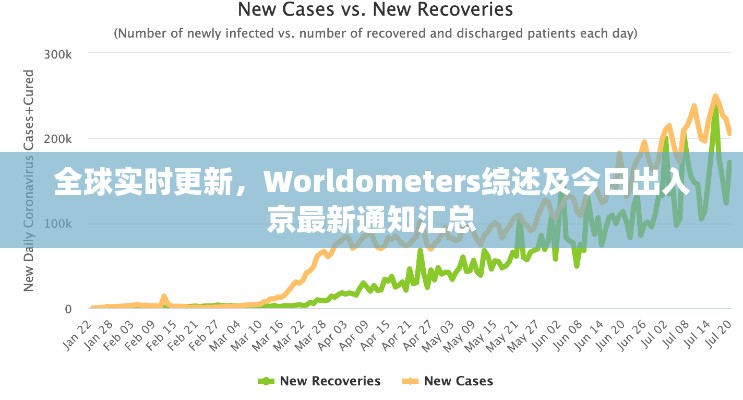 全球实时更新，Worldometers综述及今日出入京最新通知汇总